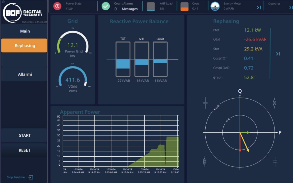 PowerQuality HMI