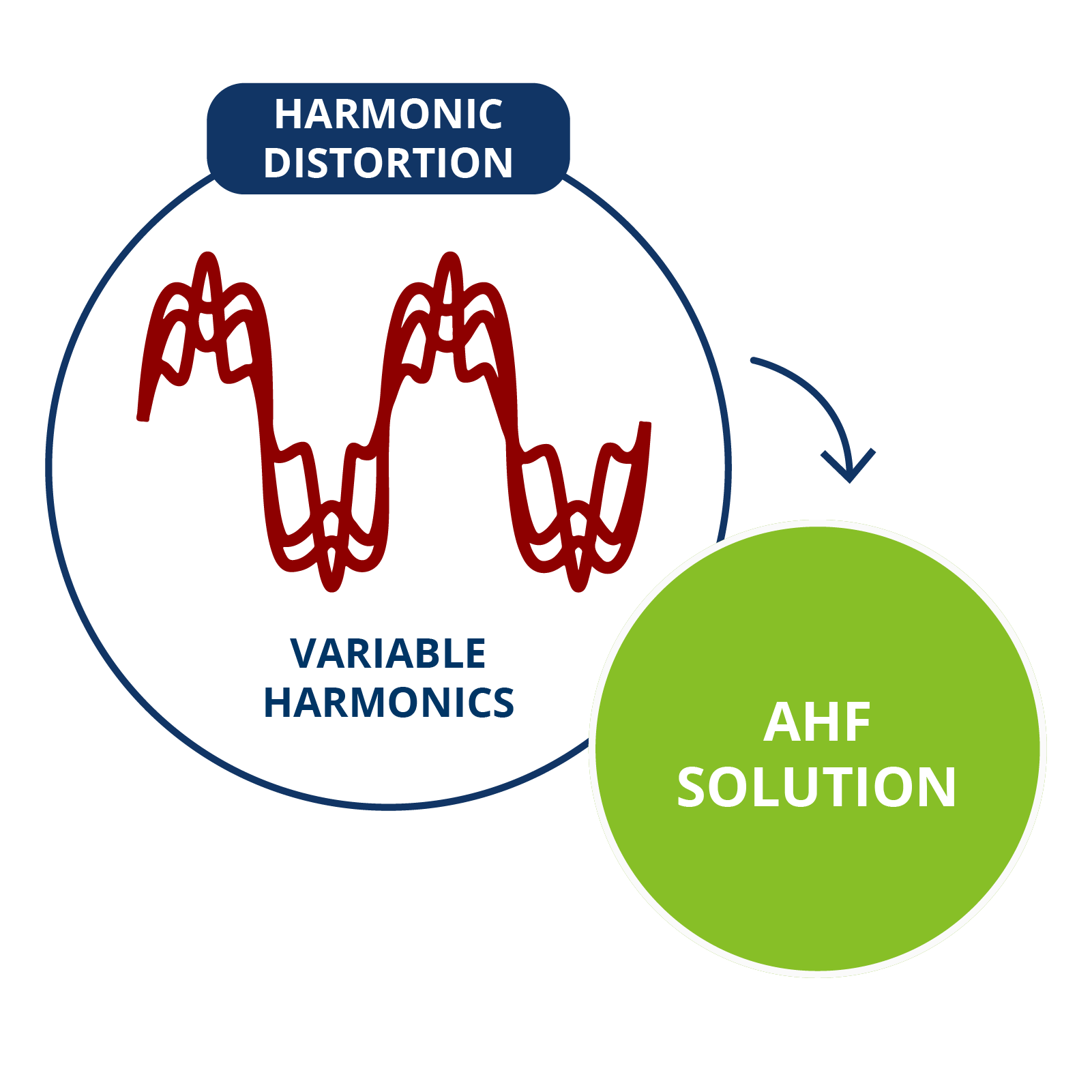 variable harmonics